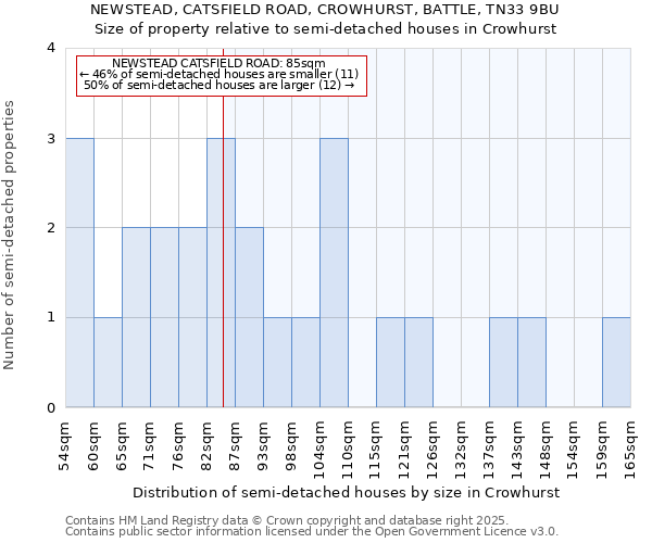 NEWSTEAD, CATSFIELD ROAD, CROWHURST, BATTLE, TN33 9BU: Size of property relative to semi-detached houses houses in Crowhurst