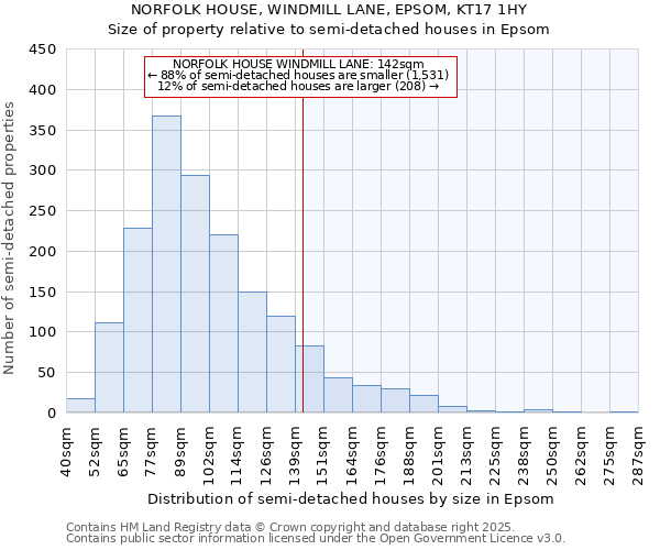 NORFOLK HOUSE, WINDMILL LANE, EPSOM, KT17 1HY: Size of property relative to semi-detached houses houses in Epsom