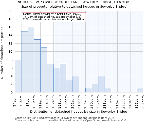 NORTH VIEW, SOWERBY CROFT LANE, SOWERBY BRIDGE, HX6 3QD: Size of property relative to detached houses houses in Sowerby Bridge