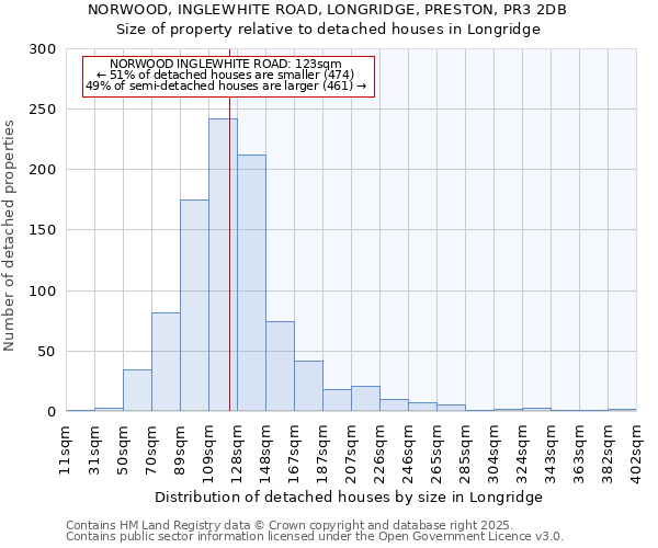 NORWOOD, INGLEWHITE ROAD, LONGRIDGE, PRESTON, PR3 2DB: Size of property relative to detached houses houses in Longridge