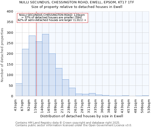 NULLI SECUNDUS, CHESSINGTON ROAD, EWELL, EPSOM, KT17 1TF: Size of property relative to detached houses houses in Ewell