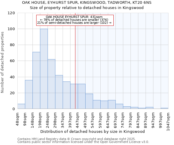 OAK HOUSE, EYHURST SPUR, KINGSWOOD, TADWORTH, KT20 6NS: Size of property relative to detached houses houses in Kingswood