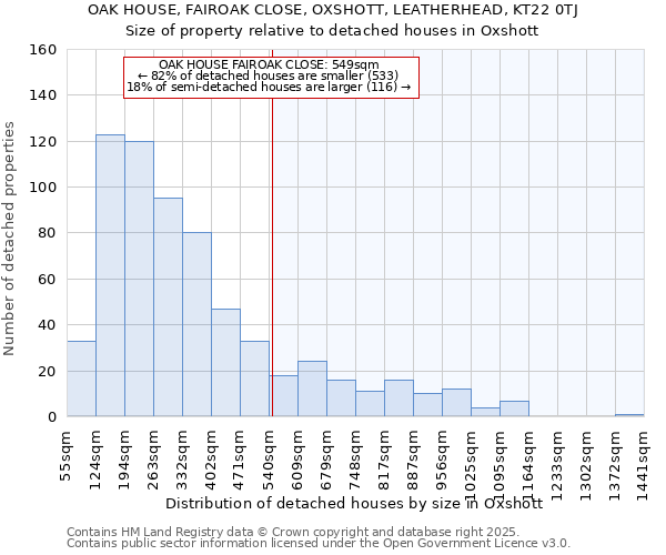 OAK HOUSE, FAIROAK CLOSE, OXSHOTT, LEATHERHEAD, KT22 0TJ: Size of property relative to detached houses houses in Oxshott