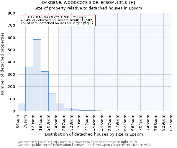 OAKDENE, WOODCOTE SIDE, EPSOM, KT18 7HJ: Size of property relative to detached houses houses in Epsom