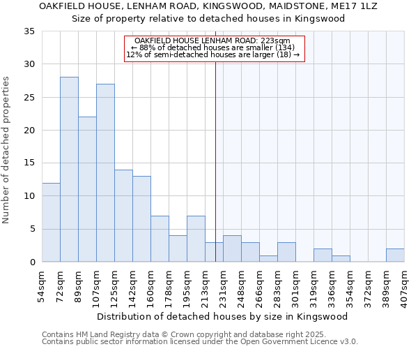 OAKFIELD HOUSE, LENHAM ROAD, KINGSWOOD, MAIDSTONE, ME17 1LZ: Size of property relative to detached houses houses in Kingswood