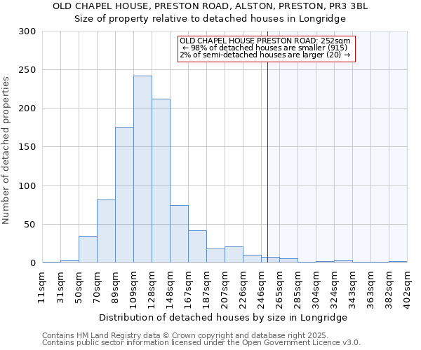 OLD CHAPEL HOUSE, PRESTON ROAD, ALSTON, PRESTON, PR3 3BL: Size of property relative to detached houses houses in Longridge