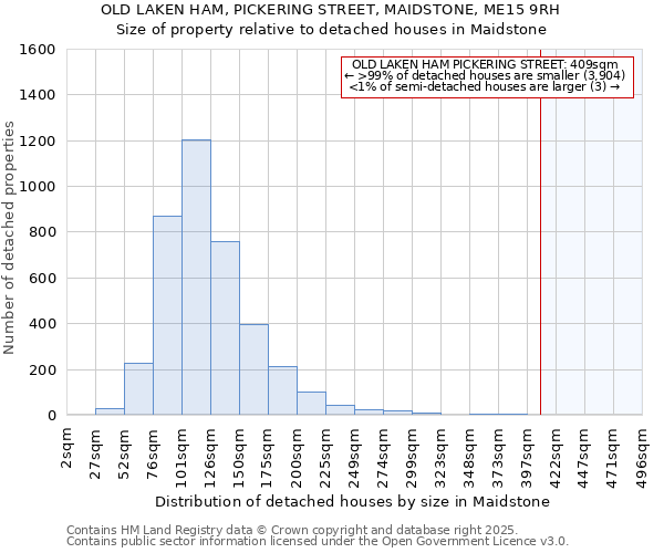 OLD LAKEN HAM, PICKERING STREET, MAIDSTONE, ME15 9RH: Size of property relative to detached houses houses in Maidstone