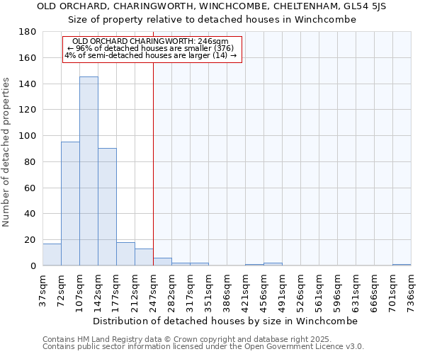 OLD ORCHARD, CHARINGWORTH, WINCHCOMBE, CHELTENHAM, GL54 5JS: Size of property relative to detached houses houses in Winchcombe