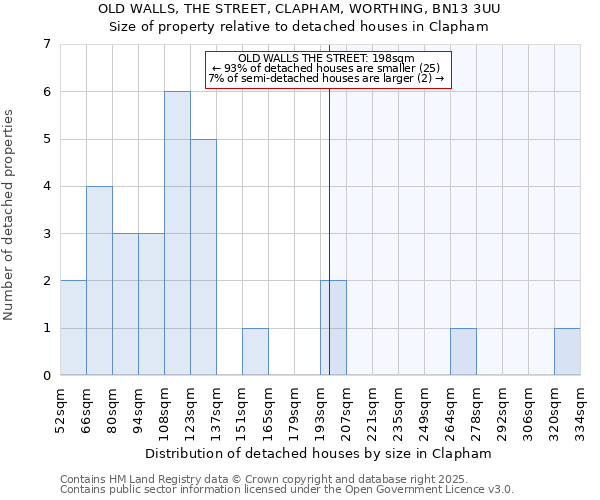 OLD WALLS, THE STREET, CLAPHAM, WORTHING, BN13 3UU: Size of property relative to detached houses houses in Clapham