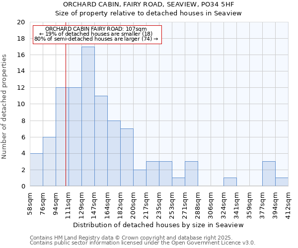 ORCHARD CABIN, FAIRY ROAD, SEAVIEW, PO34 5HF: Size of property relative to detached houses houses in Seaview