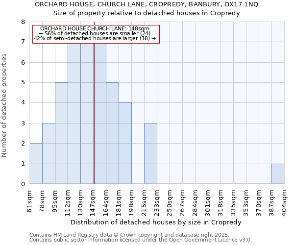 ORCHARD HOUSE, CHURCH LANE, CROPREDY, BANBURY, OX17 1NQ: Size of property relative to detached houses houses in Cropredy