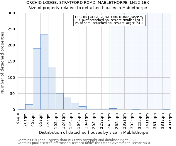 ORCHID LODGE, STRATFORD ROAD, MABLETHORPE, LN12 1EX: Size of property relative to detached houses houses in Mablethorpe