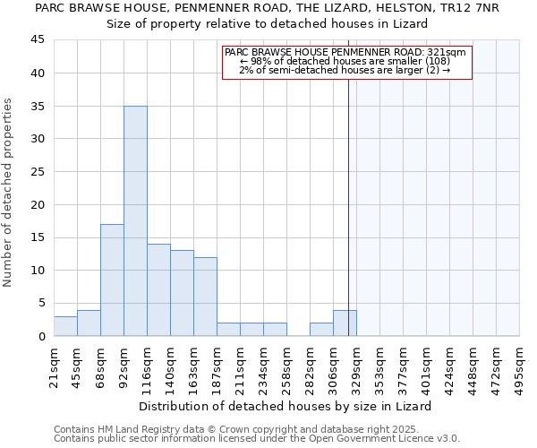PARC BRAWSE HOUSE, PENMENNER ROAD, THE LIZARD, HELSTON, TR12 7NR: Size of property relative to detached houses houses in Lizard