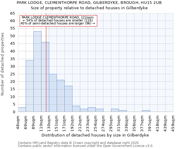PARK LODGE, CLEMENTHORPE ROAD, GILBERDYKE, BROUGH, HU15 2UB: Size of property relative to detached houses houses in Gilberdyke