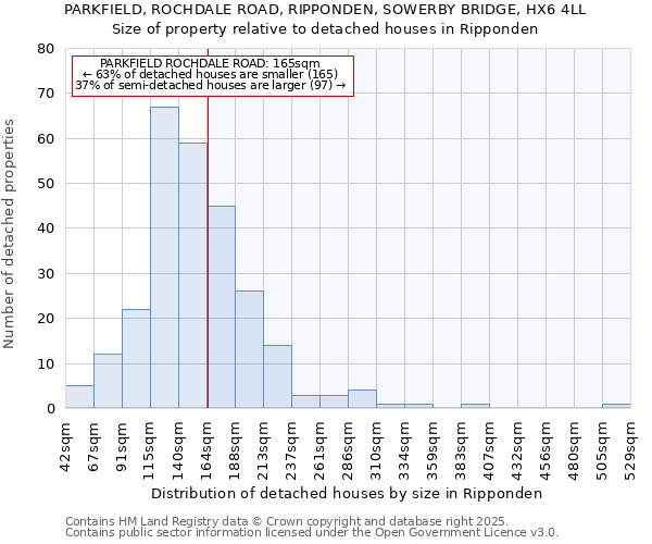 PARKFIELD, ROCHDALE ROAD, RIPPONDEN, SOWERBY BRIDGE, HX6 4LL: Size of property relative to detached houses houses in Ripponden