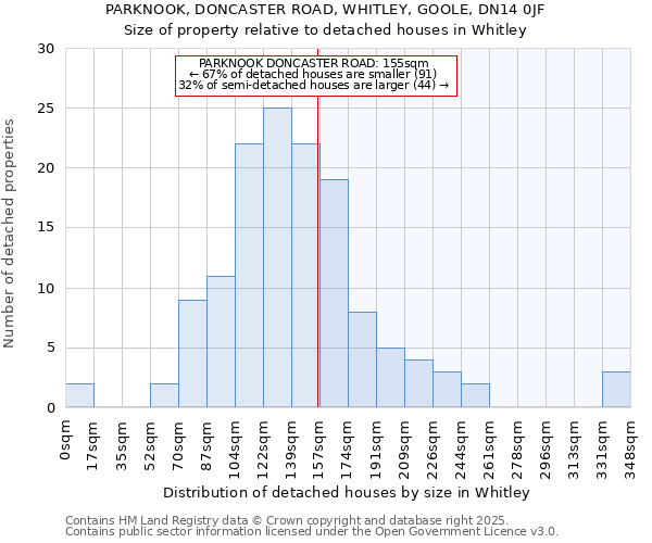 PARKNOOK, DONCASTER ROAD, WHITLEY, GOOLE, DN14 0JF: Size of property relative to detached houses houses in Whitley