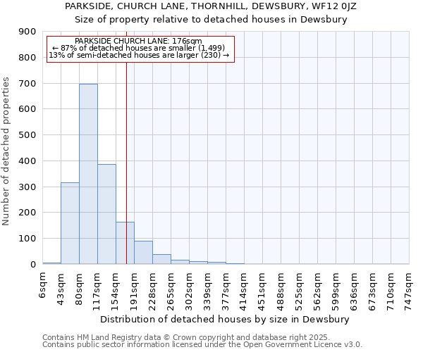 PARKSIDE, CHURCH LANE, THORNHILL, DEWSBURY, WF12 0JZ: Size of property relative to detached houses houses in Dewsbury
