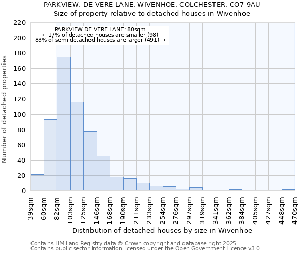 PARKVIEW, DE VERE LANE, WIVENHOE, COLCHESTER, CO7 9AU: Size of property relative to detached houses houses in Wivenhoe