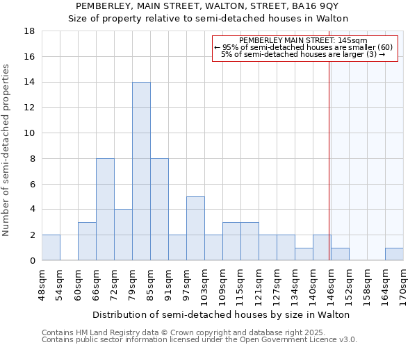 PEMBERLEY, MAIN STREET, WALTON, STREET, BA16 9QY: Size of property relative to semi-detached houses houses in Walton