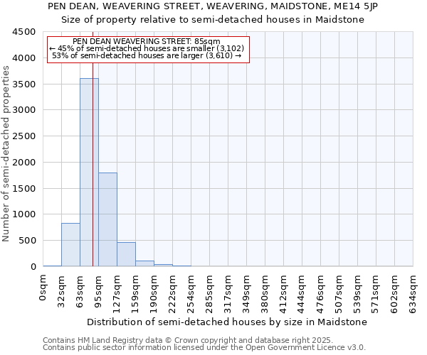 PEN DEAN, WEAVERING STREET, WEAVERING, MAIDSTONE, ME14 5JP: Size of property relative to semi-detached houses houses in Maidstone