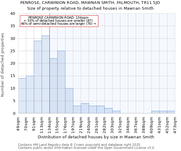 PENROSE, CARWINION ROAD, MAWNAN SMITH, FALMOUTH, TR11 5JD: Size of property relative to detached houses houses in Mawnan Smith