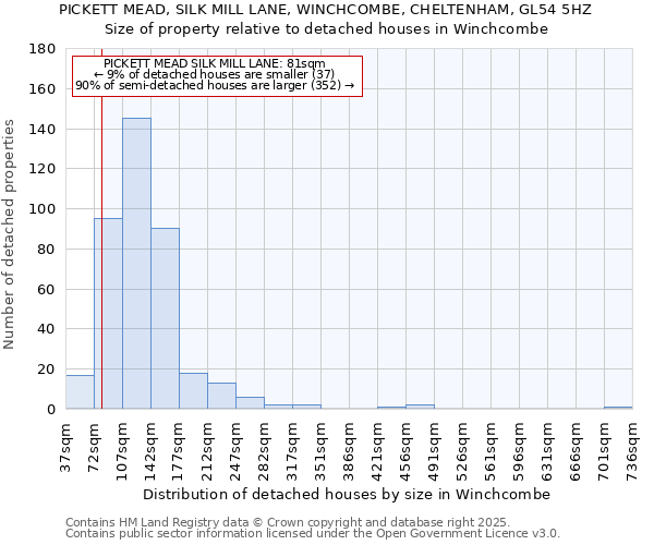 PICKETT MEAD, SILK MILL LANE, WINCHCOMBE, CHELTENHAM, GL54 5HZ: Size of property relative to detached houses houses in Winchcombe