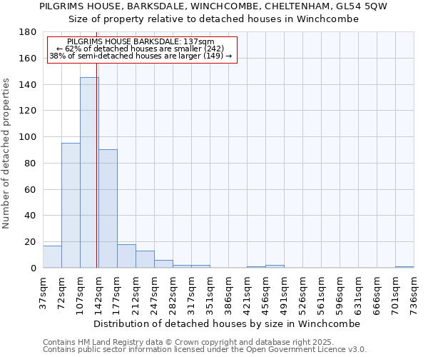 PILGRIMS HOUSE, BARKSDALE, WINCHCOMBE, CHELTENHAM, GL54 5QW: Size of property relative to detached houses houses in Winchcombe