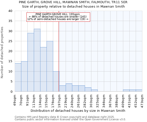 PINE GARTH, GROVE HILL, MAWNAN SMITH, FALMOUTH, TR11 5ER: Size of property relative to detached houses houses in Mawnan Smith