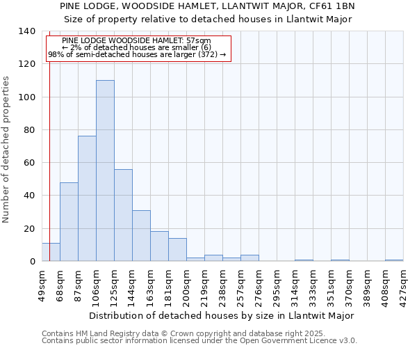 PINE LODGE, WOODSIDE HAMLET, LLANTWIT MAJOR, CF61 1BN: Size of property relative to detached houses houses in Llantwit Major