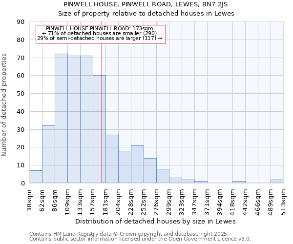 PINWELL HOUSE, PINWELL ROAD, LEWES, BN7 2JS: Size of property relative to detached houses houses in Lewes