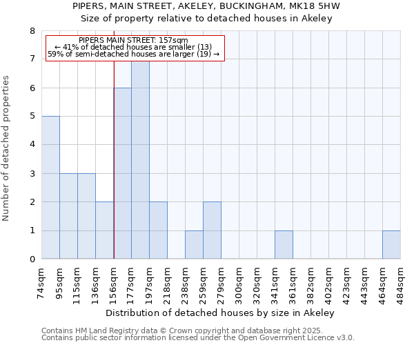 PIPERS, MAIN STREET, AKELEY, BUCKINGHAM, MK18 5HW: Size of property relative to detached houses houses in Akeley