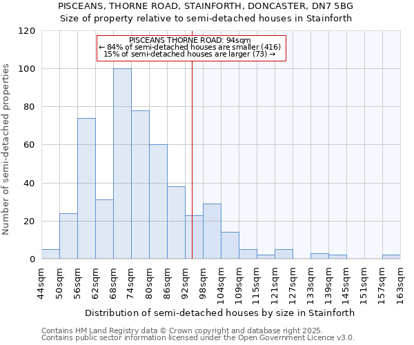 PISCEANS, THORNE ROAD, STAINFORTH, DONCASTER, DN7 5BG: Size of property relative to semi-detached houses houses in Stainforth