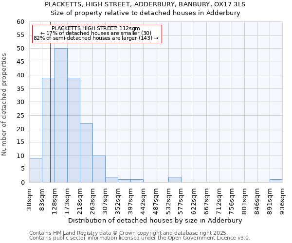 PLACKETTS, HIGH STREET, ADDERBURY, BANBURY, OX17 3LS: Size of property relative to detached houses houses in Adderbury
