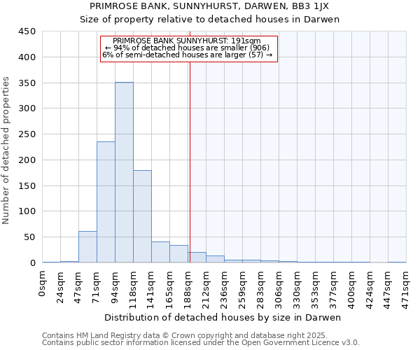 PRIMROSE BANK, SUNNYHURST, DARWEN, BB3 1JX: Size of property relative to detached houses houses in Darwen