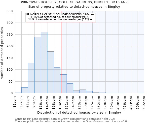 PRINCIPALS HOUSE, 2, COLLEGE GARDENS, BINGLEY, BD16 4NZ: Size of property relative to detached houses houses in Bingley