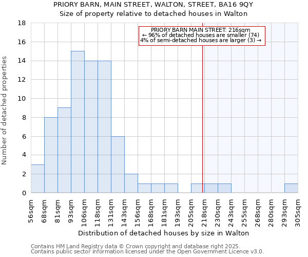 PRIORY BARN, MAIN STREET, WALTON, STREET, BA16 9QY: Size of property relative to detached houses houses in Walton