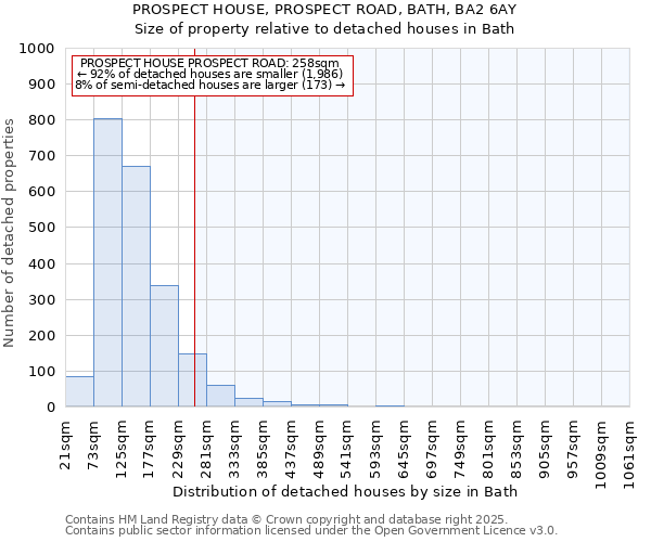 PROSPECT HOUSE, PROSPECT ROAD, BATH, BA2 6AY: Size of property relative to detached houses houses in Bath
