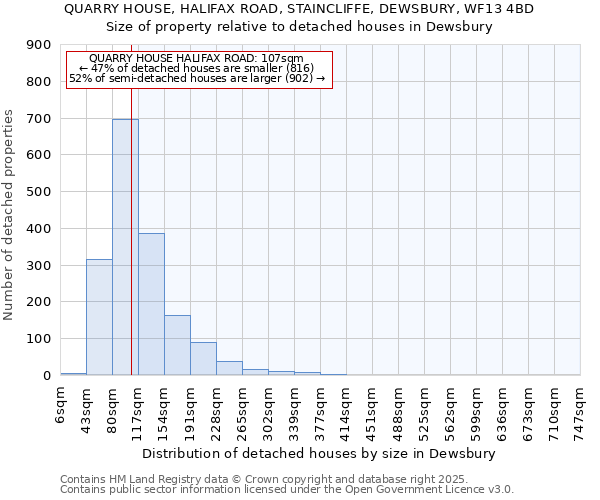 QUARRY HOUSE, HALIFAX ROAD, STAINCLIFFE, DEWSBURY, WF13 4BD: Size of property relative to detached houses houses in Dewsbury