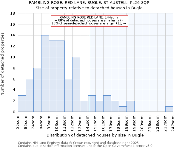 RAMBLING ROSE, RED LANE, BUGLE, ST AUSTELL, PL26 8QP: Size of property relative to detached houses houses in Bugle