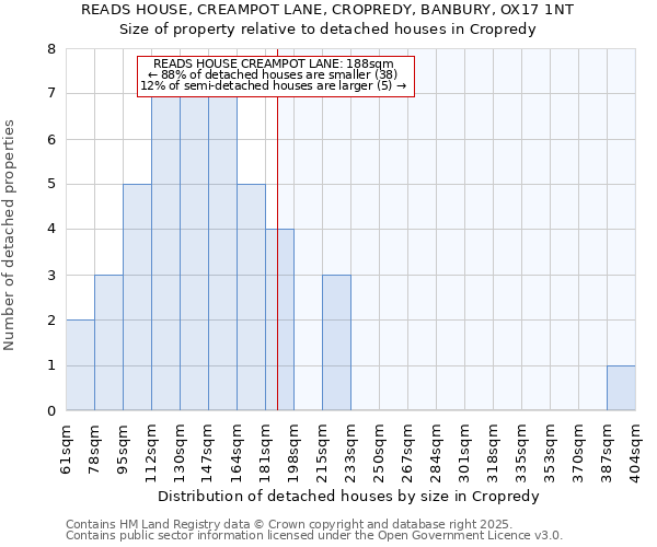 READS HOUSE, CREAMPOT LANE, CROPREDY, BANBURY, OX17 1NT: Size of property relative to detached houses houses in Cropredy