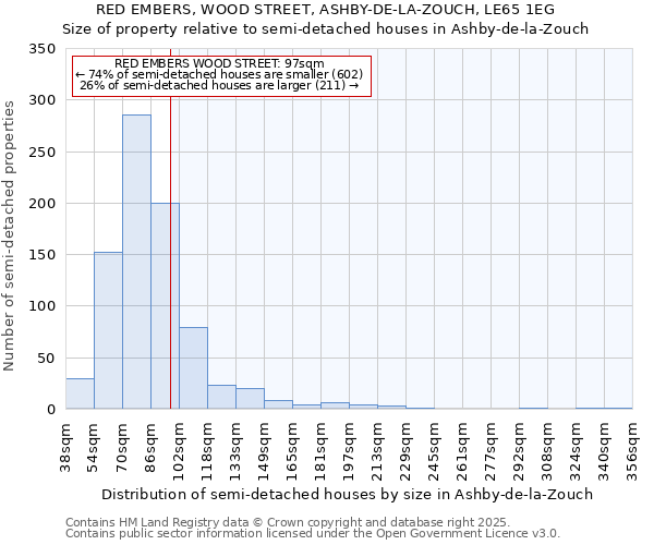 RED EMBERS, WOOD STREET, ASHBY-DE-LA-ZOUCH, LE65 1EG: Size of property relative to semi-detached houses houses in Ashby-de-la-Zouch