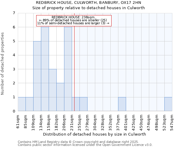 REDBRICK HOUSE, CULWORTH, BANBURY, OX17 2HN: Size of property relative to detached houses houses in Culworth