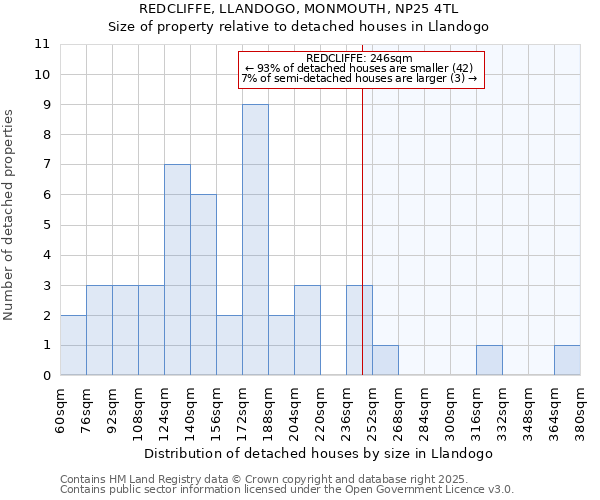REDCLIFFE, LLANDOGO, MONMOUTH, NP25 4TL: Size of property relative to detached houses houses in Llandogo