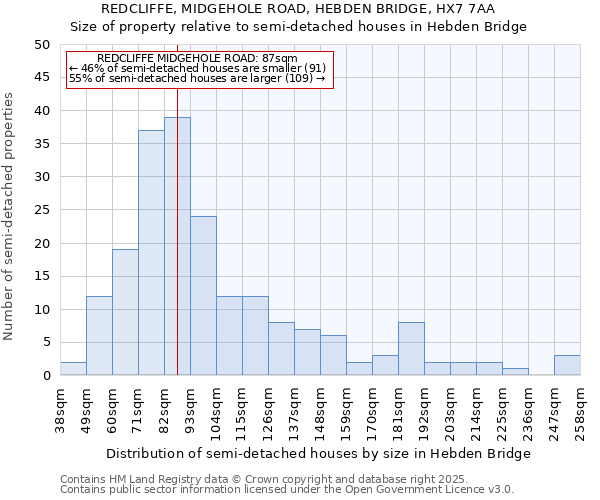 REDCLIFFE, MIDGEHOLE ROAD, HEBDEN BRIDGE, HX7 7AA: Size of property relative to semi-detached houses houses in Hebden Bridge
