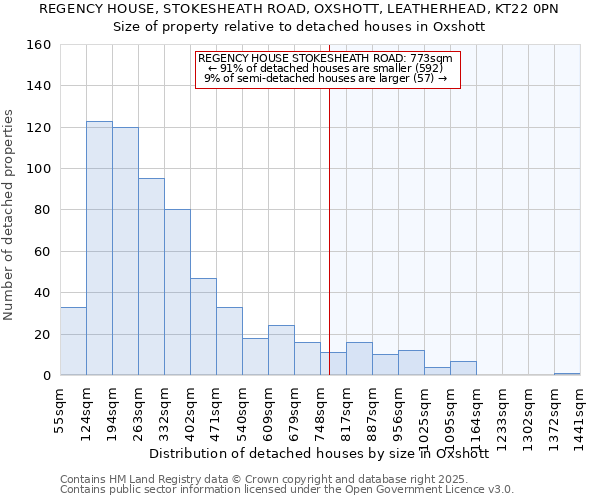 REGENCY HOUSE, STOKESHEATH ROAD, OXSHOTT, LEATHERHEAD, KT22 0PN: Size of property relative to detached houses houses in Oxshott