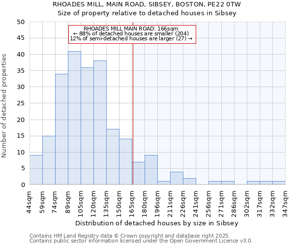 RHOADES MILL, MAIN ROAD, SIBSEY, BOSTON, PE22 0TW: Size of property relative to detached houses houses in Sibsey