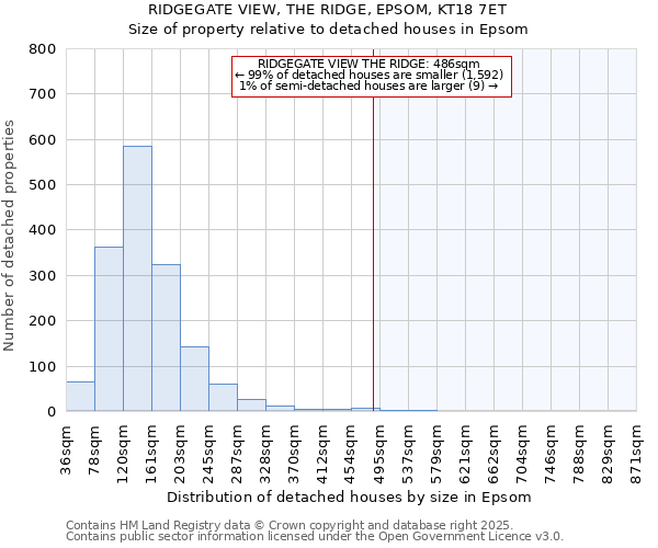 RIDGEGATE VIEW, THE RIDGE, EPSOM, KT18 7ET: Size of property relative to detached houses houses in Epsom