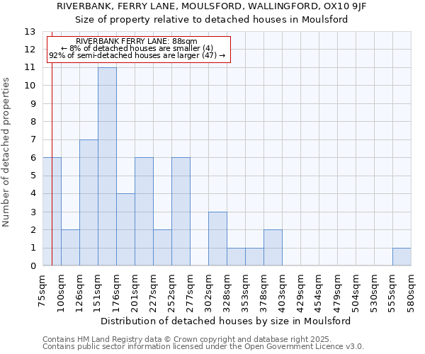 RIVERBANK, FERRY LANE, MOULSFORD, WALLINGFORD, OX10 9JF: Size of property relative to detached houses houses in Moulsford