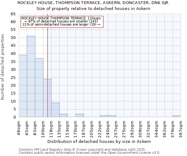 ROCKLEY HOUSE, THOMPSON TERRACE, ASKERN, DONCASTER, DN6 0JR: Size of property relative to detached houses houses in Askern