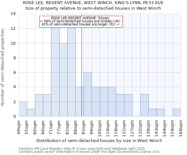 ROSE LEE, REGENT AVENUE, WEST WINCH, KING'S LYNN, PE33 0UE: Size of property relative to semi-detached houses houses in West Winch